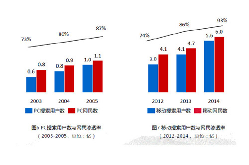 苏州网页制作，苏州网站设计